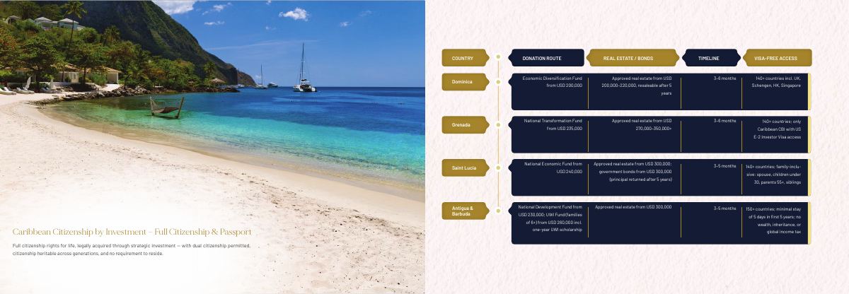 ASCEND Africa brochure page 15