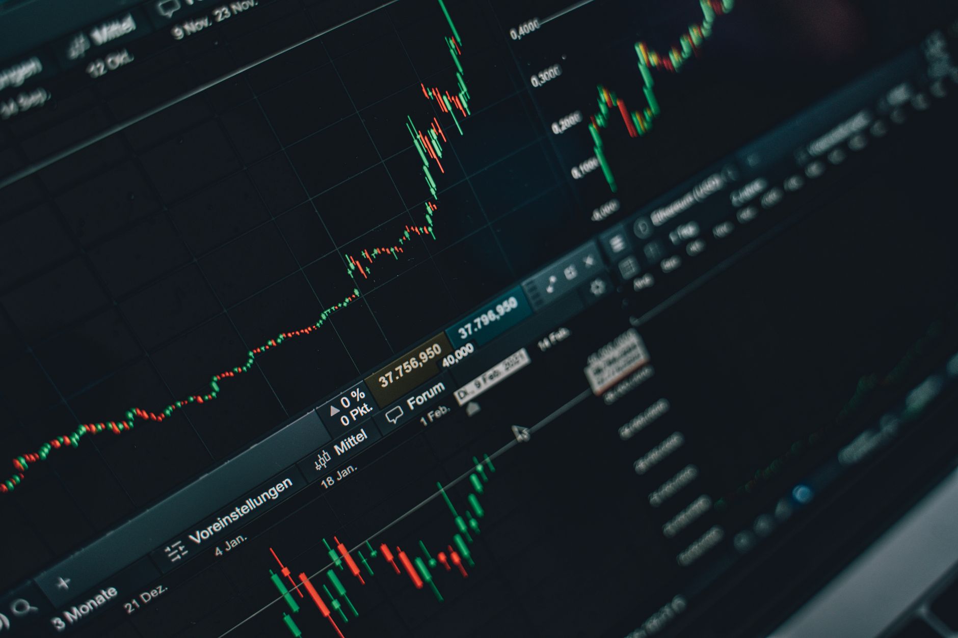 Investment market analysis on a professional trading screen